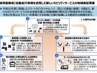 政府、2020年度もスマートシティ関連事業を支援…自動運転モビリティサービスなど 画像