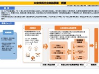 自動運転サービス導入を目指す市町村を支援　国交省 画像