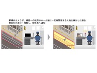 画像解析と深層学習で駅の人身事故を未然に防ぐ…小田急が転落検知システムを導入　4月1日から 画像