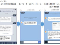 セゾン自動車火災、LINE活用の契約内容変更手続きサービスを開始 画像
