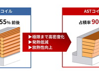 豊田通商が電動化対応を強化…モーターコイル開発会社に資本参加 画像