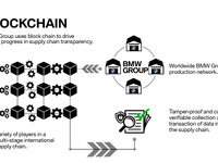 BMWグループ、クラウド＋ブロックチェーン技術を活用へ…サプライチェーンの透明性を確保 画像