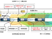 豊田通商、後続無人のトラック隊列走行に成功 2020年度は公道で実証へ 画像