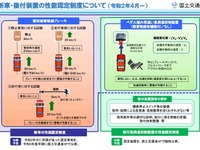 対歩行者の衝突被害軽減ブレーキの性能認定を導入　後付けペダル踏み間違い装置の認定制度創設 画像
