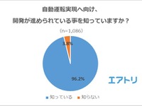 6割以上の人が乗ってみたい自動運転、誤作動不安視も8割以上 画像