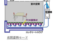 ジャパンエナジーと清水建設、高い蓄熱性能を持つ空調システムを共同開発 画像