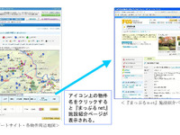 東急リゾートの物件検索サイト、昭文社のまっぷるnetと連携 画像