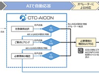 損保ジャパンの自賠責保険の自動音声対応、伊藤忠テクノがソリューションを提供 画像