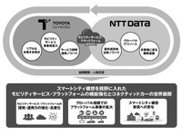 トヨタコネクティッドとNTTデータ、モビリティサービス事業で提携開始 画像