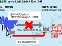 緊急経済対策、補正予算案…サプライチェーン強靭化や観光需要喚起 画像
