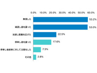 あおり運転に遭っても「無視」、過半数のライダーが回答…ナップス調べ 画像