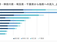 首都圏からGWお出かけ先トップ3は茨城/静岡/栃木…今年は外出自粛で観光に大打撃 画像