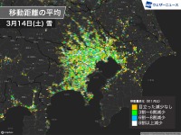 人の平均移動距離、コロナ緊急事態宣言後は7割減 ウェザーニューズしらべ 画像