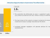 交換用タイヤ世界市場、2025年には1131億ドルに…年平均1.8％で成長 画像