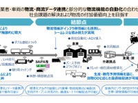 商用車メーカーが連携してトラックのデータ連携を推進　経産省の勉強会 画像