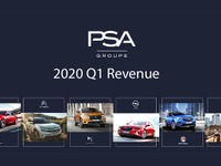 PSAグループの売上高は15.6%減 2020年第1四半期決算 画像