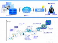 トーヨータイヤ、ゴム材料基盤技術を進化…材料データベース/AI活用のMI技術を採用 画像