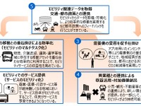 地域MaaSを創出する先進パイロット地域を公募---第2期は5つのチャレンジ　経産省 画像