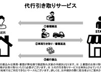 ガリバーオート、「代行引き取りサービス」開始 査定から売却までを非対面で 画像