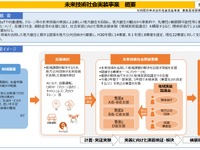 自動運転サービス導入支援、受付期間を5月29日まで延長 画像