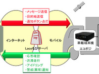 松下電工ロケーションシステムズ、車両情報ソリューションに新サービス 画像