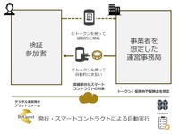 東京海上日動、保険料領収や保険支払いにブロックチェーンを活用する実証実験を実施 画像