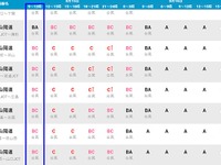 ウェザーニューズ、最適輸送計画支援サービスを無償提供…気象リスクを予測 画像