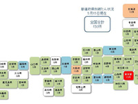 新型コロナ関連の経営破綻、3か月で150件に到達…GW明けも増勢続く 画像