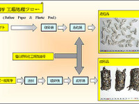 廃プラスチックを原料とする燃料製造工場を稼動---JFE環境 画像