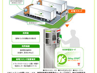 アイドリングストップ給電システムの普及に向け…アイスト倶楽部を設立 画像