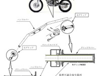 【リコール】カワサキ KLX250 など…グリップが抜ける 画像