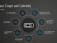 メルセデスベンツ Eクラスクーペ&カブリオレ 改良新型、最新の先進運転支援システム搭載へ 画像