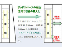 駐車場と駐輪場が組み合わさったリパーク　6月16日、埼玉に開設 画像