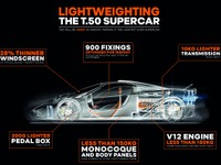 ゴードン・マレーの新型スーパーカー『T.50』、980kgに軽量化…2022年に発売 画像