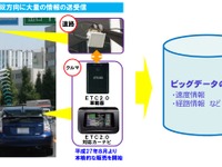 休日の移動距離が減少傾向---ETC2.0を使った交通状況の集計・分析 画像