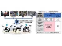 産総研と日立が開発した移動体データ形式が国際標準に…混雑緩和などに活用 画像