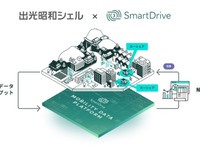 出光興産の超小型EVシェアにスマートドライブが協力…利用データを可視化 画像