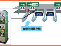 長野道 塩尻北ICで料金自動収受機を運用　7月8日から 画像