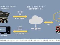 elpis、通信型ドラレコによるドライバー自動識別機能の実証実験を開始 画像
