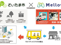 フードトラックのメロウ、モビリティサービス分野でさいたま市と包括連携 画像