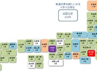 新型コロナ関連経営破たんが250件 6月は100件ペース 画像