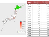観光客の多い都道府県への流入じわり増加---自粛解除で　NTTドコモ調べ 画像