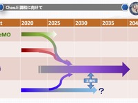 日本もハイパワー急速充電器の時代に…CHAdeMO3.0/ChaoJi規格の共同発表の意義 画像