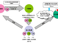 千趣会と佐川急便、CO2排出権付き宅配サービス導入 画像