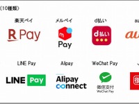 NEXCO西日本、SA・PA 157か所にQRコード決済など導入へ 「新しい生活様式」に対応 画像