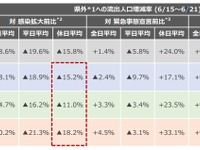 休日の県境をまたぐ移動が大幅増加　KDDI調べ 画像