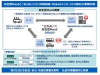 共生型MaaS、舞鶴市で実証実験　あいおいニッセイ同和損保が参画 画像