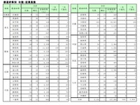 事業再生ADR申請のサンデンHD、下請企業数は2134社 画像