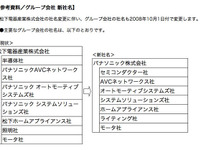松下電器、パナソニックへの社名変更を株主総会で承認 画像