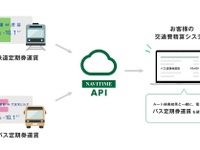 法人向け NAVITIME API、バスの定期券運賃に対応開始 画像